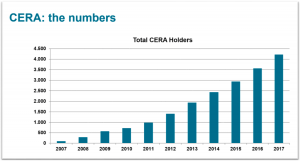 CERA: the numbers